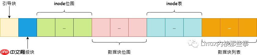 图解 Linux 文件系统