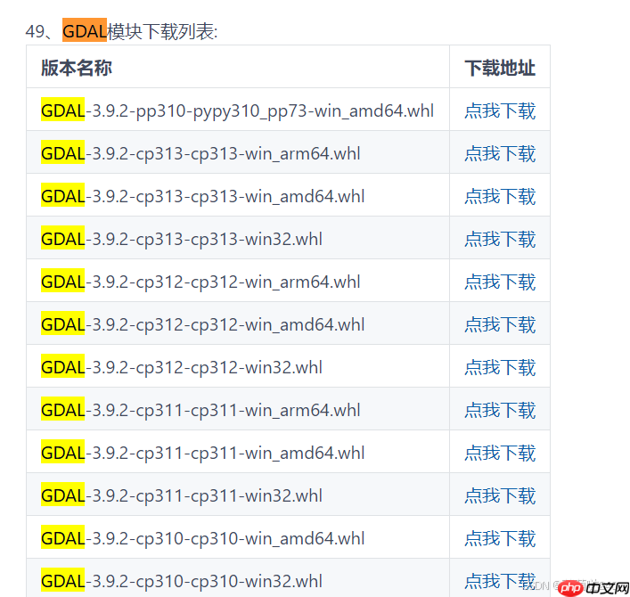 [python]windows上安装GDAL最简单方法