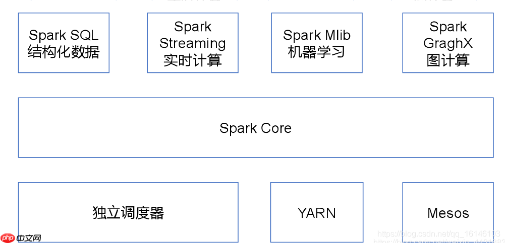 spark streaming 快速入门系列(1) | spark streaming 的简单介绍！