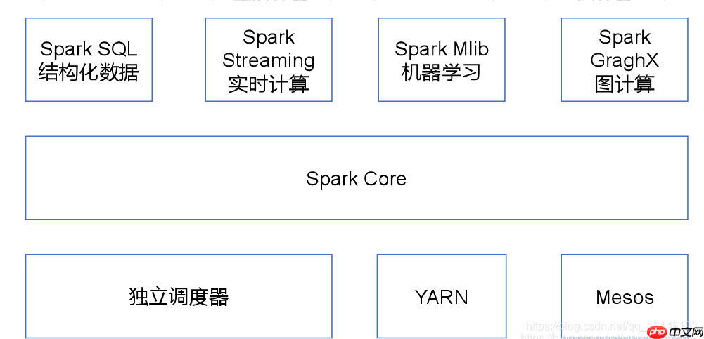 Spark Streaming 快速入门系列(1) | Spark Streaming 的简单介绍！