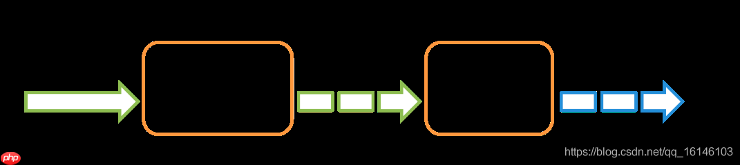 Spark Streaming 快速入门系列(1) | Spark Streaming 的简单介绍！