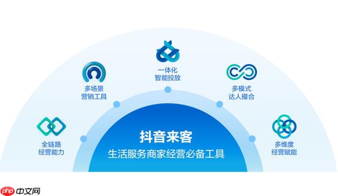 抖音来客店铺等级怎么提升_抖音来客店铺等级如何提升获取权益