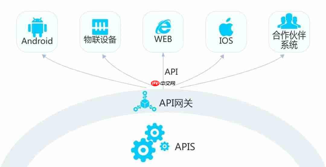 干货丨什么是API,SDK和API之间有什么关系呢?