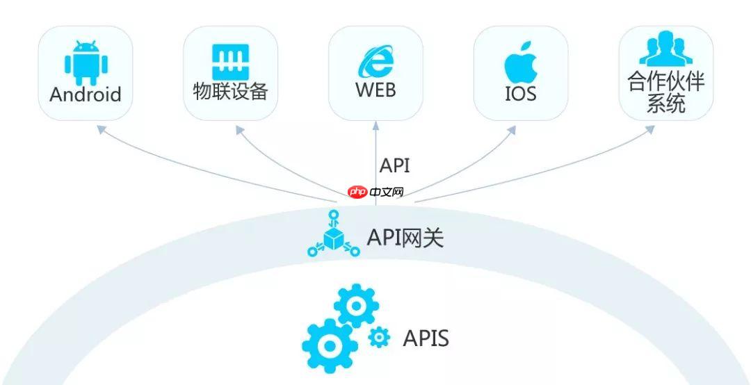干货丨什么是API，SDK和API之间有什么关系呢？