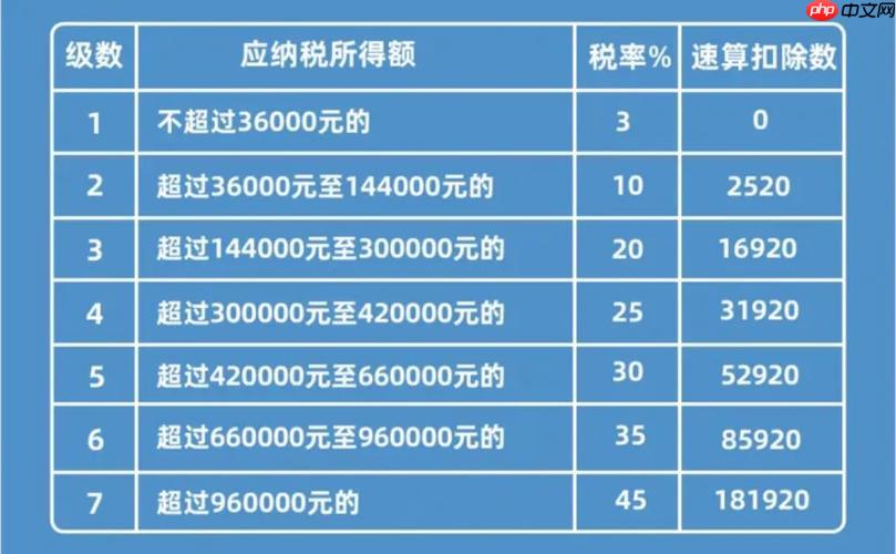综合所得年度汇算怎么做_综合所得年度汇算操作详细教程。