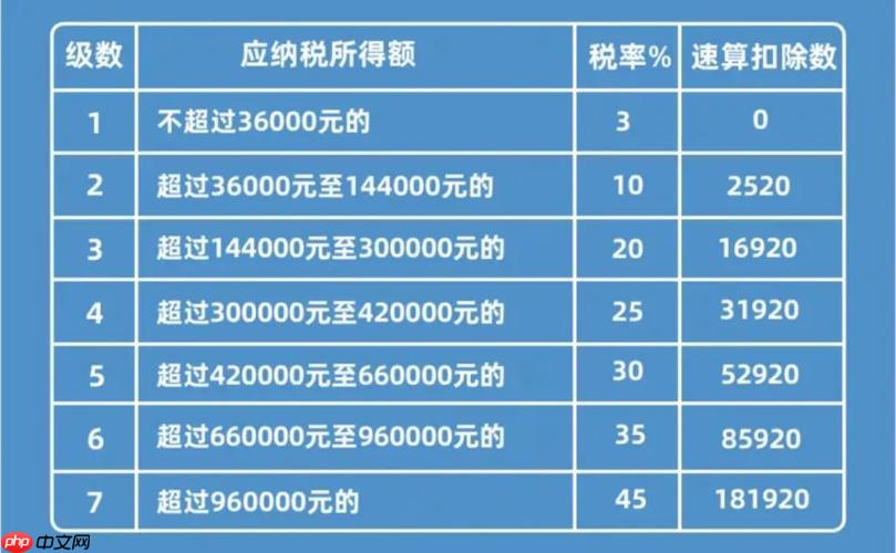 综合所得年度汇算怎么做_综合所得年度汇算操作详细教程。
