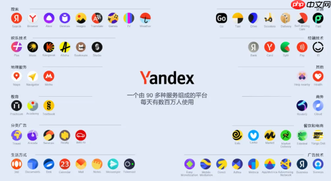 俄罗斯搜索引擎免费在线使用_俄罗斯搜索引擎官方入口 - php中文网