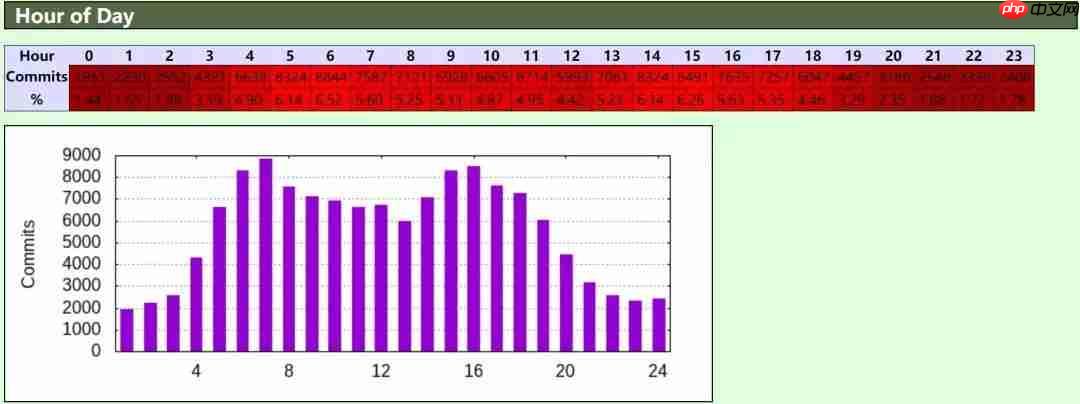 Wine 项目代码接近 600 万行