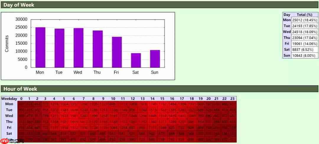 Wine 项目代码接近 600 万行