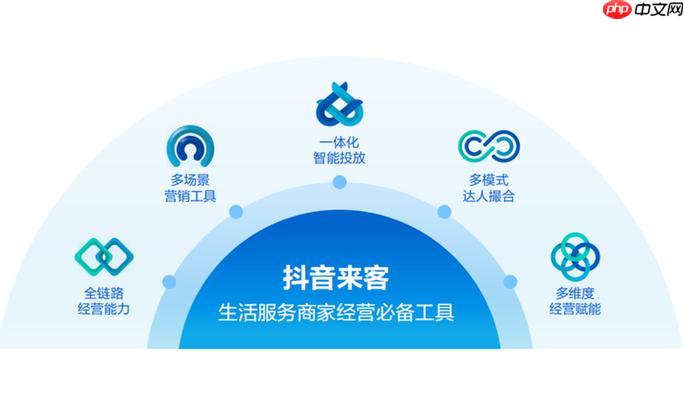 抖音来客曝光量怎么增加_抖音来客曝光量如何增加实战技巧