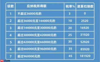 境外所得个税怎么计算_境外所得个税计算方法完整指南。