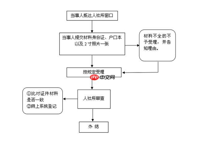 谁可以申请失业证_失业证申请资格与条件说明