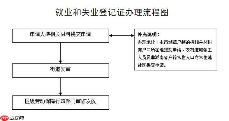 失业证如何办理延期_失业证延期的流程与条件解析