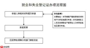 失业证如何办理延期_失业证延期的流程与条件解析