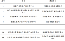 海尔获批筹建的家电业知识产权运营中心正式被国家认定