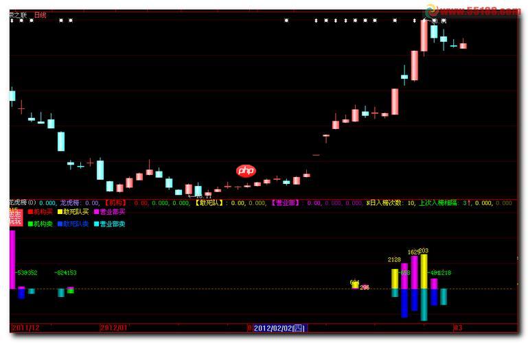 大智慧app怎么关注专家观点_大智慧app专家观点关注设置