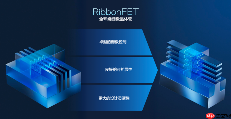 创纪录的288核至强服务器CPU,为什么离不开Intel 18A?