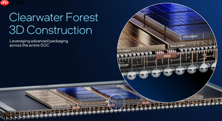 创纪录的288核至强服务器CPU,为什么离不开Intel 18A?