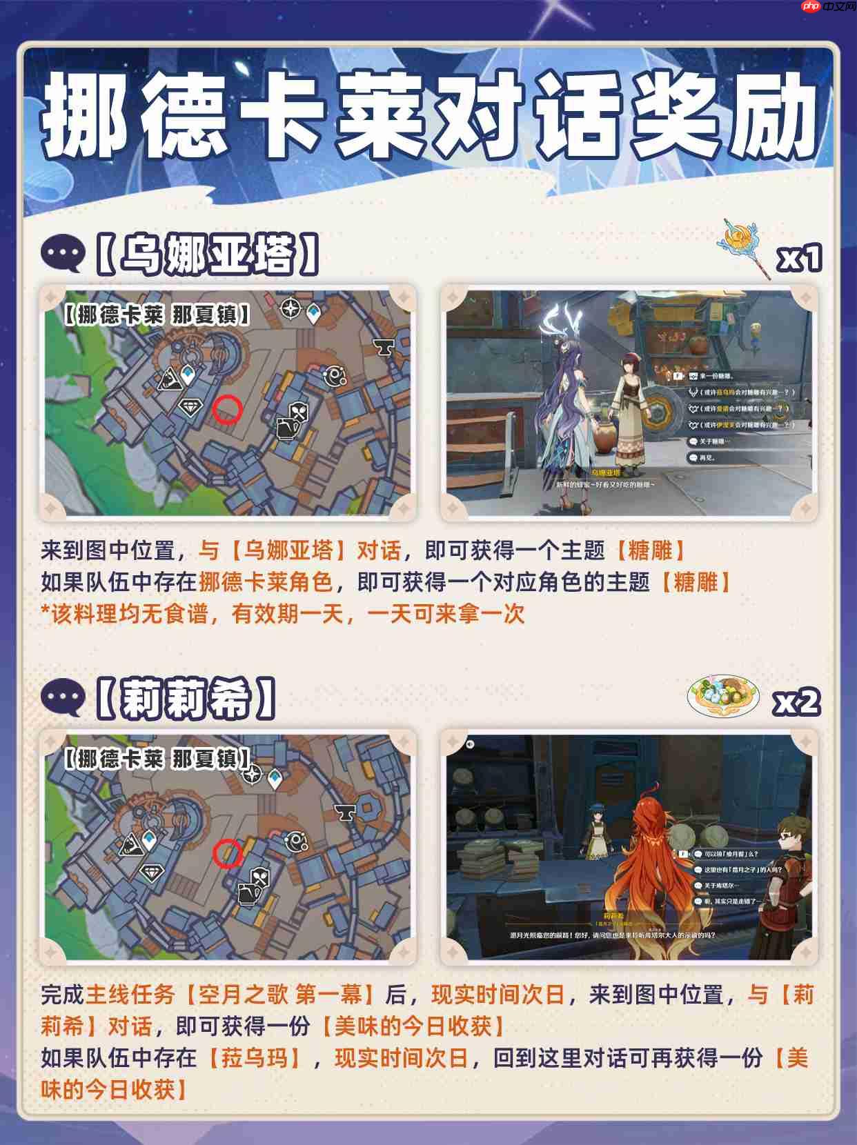 原神挪德卡莱npc赠礼大全-原神挪德卡莱npc对话奖励有哪些