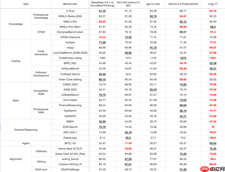 连续发布两款万亿参数模型，蚂蚁 AI 来势汹汹