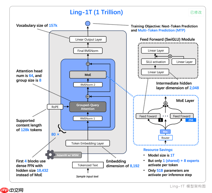 连续发布两款万亿参数模型，蚂蚁 AI 来势汹汹