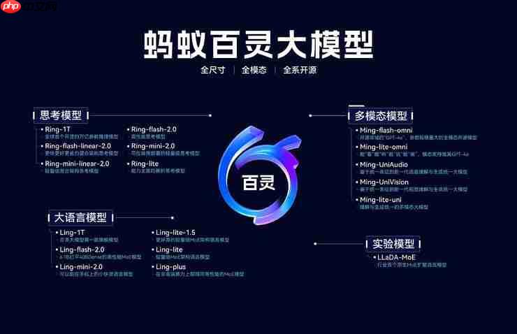 连续发布两款万亿参数模型，蚂蚁 AI 来势汹汹
