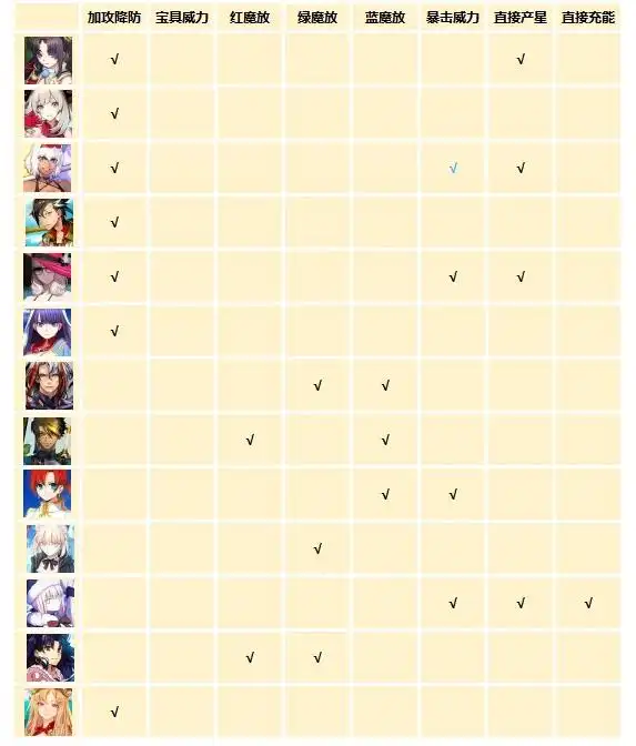 FGO骑阶插件和绊加成礼装收益从者一览-FGO骑阶插件和绊加成礼装收益从者有哪些