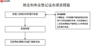 失业证办理需要预约吗_失业证办理预约流程与要求