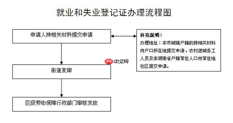 失业证办理需要预约吗_失业证办理预约流程与要求