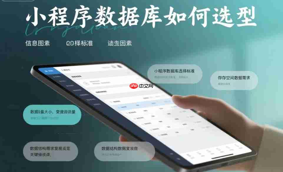 小程序数据库如何选型?