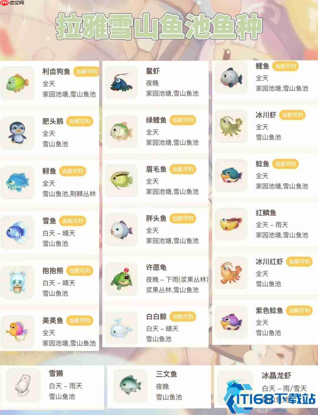 冰原垂钓全攻略:雪山珍奇鱼类零氪毕业指南