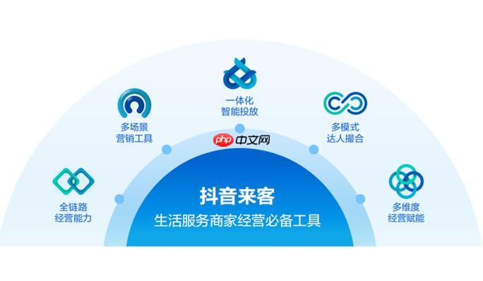 抖音来客优惠活动怎么创建_抖音来客优惠活动如何创建吸引力强