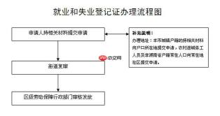 失业证能异地使用吗_失业证异地使用的规定与方法