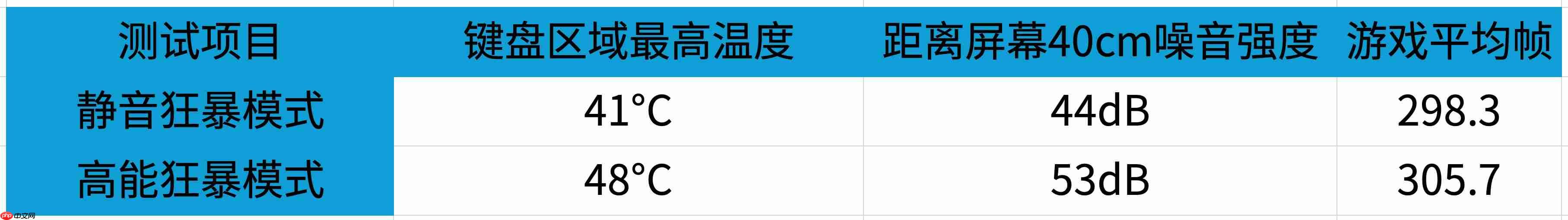 我不选了,性能和安静我全都要!年轻人的第一台“六边形战士”游戏本