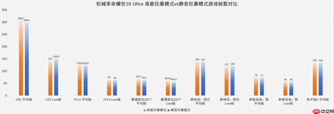 我不选了,性能和安静我全都要!年轻人的第一台“六边形战士”游戏本