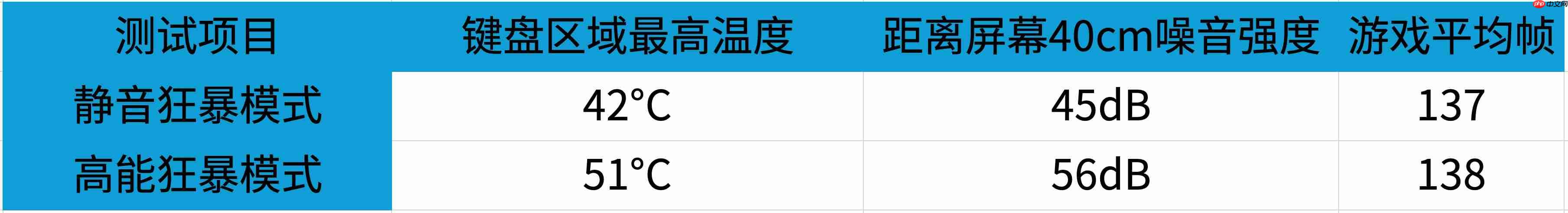 我不选了,性能和安静我全都要!年轻人的第一台“六边形战士”游戏本