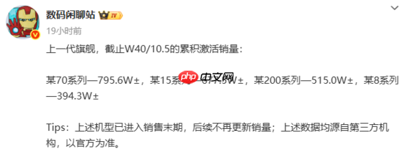 四大品牌旗舰机激活销量曝光:华为Mate 70系列领跑