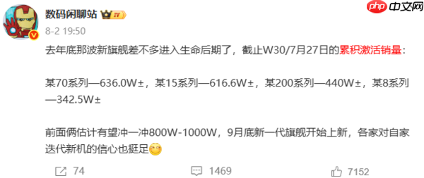 四大品牌旗舰机激活销量曝光:华为Mate 70系列领跑