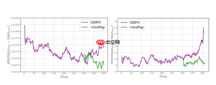 蚂蚁发布并开源万亿参数思考模型Ring-1T，综合能力逼近GPT-5