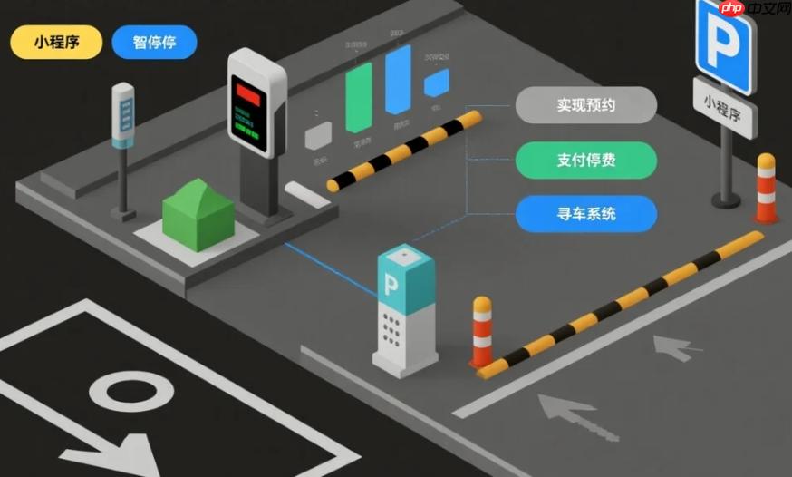 小程序在智慧停車領(lǐng)域有哪些成熟方案?