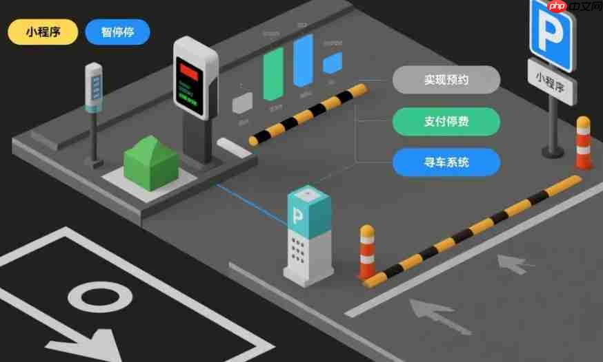小程序在智慧停车领域有哪些成熟方案?