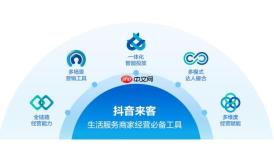 抖音来客经营分析怎么看_抖音来客经营分析如何看懂关键指标