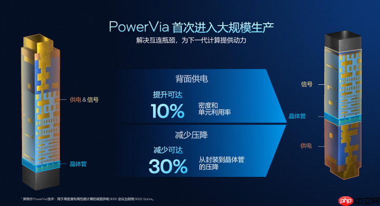 高性能+高能效,英特尔Panther Lake「均衡设计」的绝招