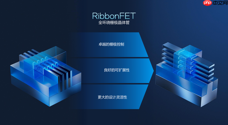 高性能+高能效,英特尔Panther Lake「均衡设计」的绝招