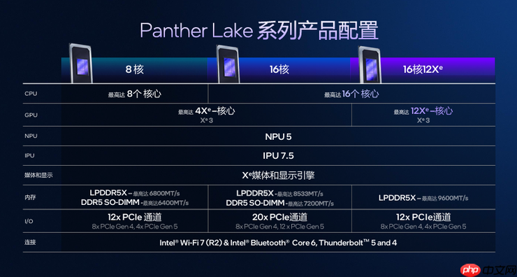 高性能+高能效,英特尔Panther Lake「均衡设计」的绝招
