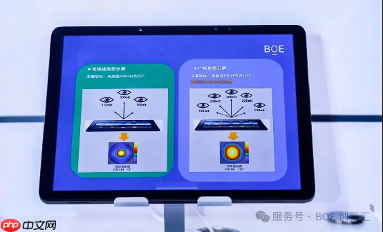 BOEIPC 2025:京东方发布“自然光”显示技术(BNL),引领健康视觉新风向!
