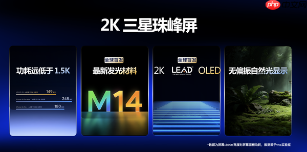 iQOO 與三星顯示宣布 iQOO 15搭載2K LEAD OLED 