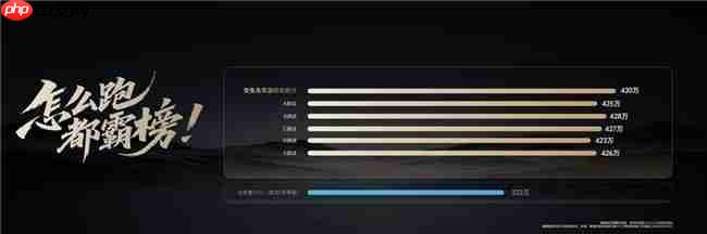 第五代驍龍8至尊版平板榮耀MagicPad3Pro正式發(fā)布