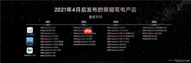 第五代驍龍8至尊版平板榮耀MagicPad3Pro正式發(fā)布
