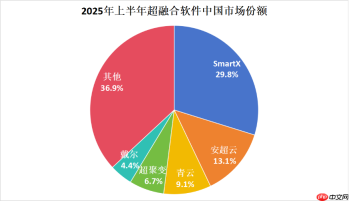 超融合选型避坑指南：从IDC报告看软件、全栈、整体市场的取舍之道